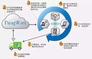 六大新興技術,將對制造業的發展帶來顛覆性的變革