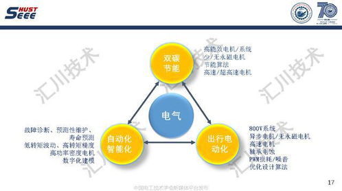蘇州匯川技術公司副總工褚文強 永磁電機系統(tǒng)高端應用和工程創(chuàng)新