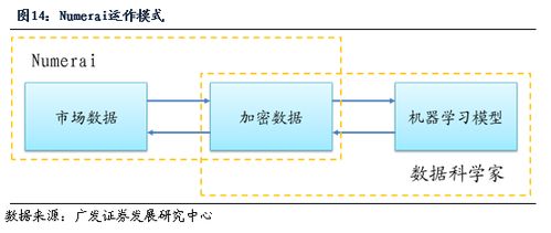 2018年重磅專題系列之七 人工智能在資產管理行業的應用和展望