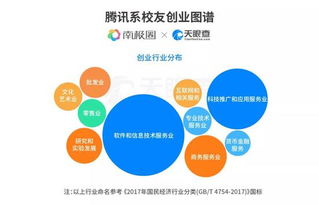中國經濟 &ndash; 互聯網數據資訊中心 199it